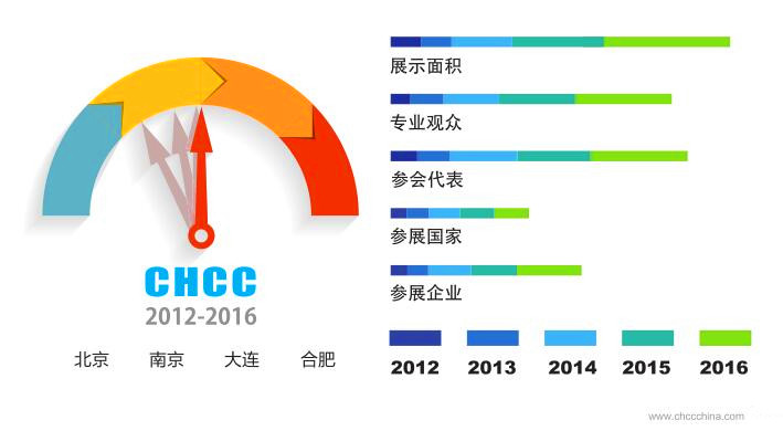 2016全国医院建设大会 2