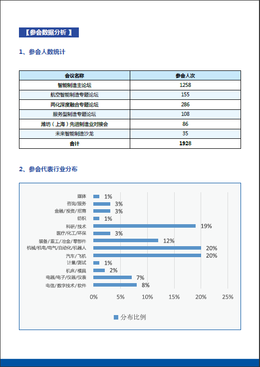 先进制造业会后报告 3