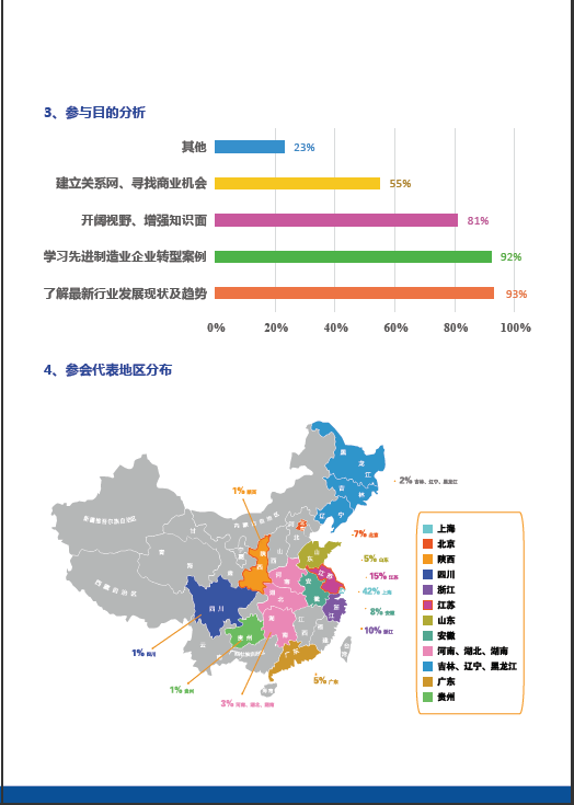 先进制造业会后报告 4