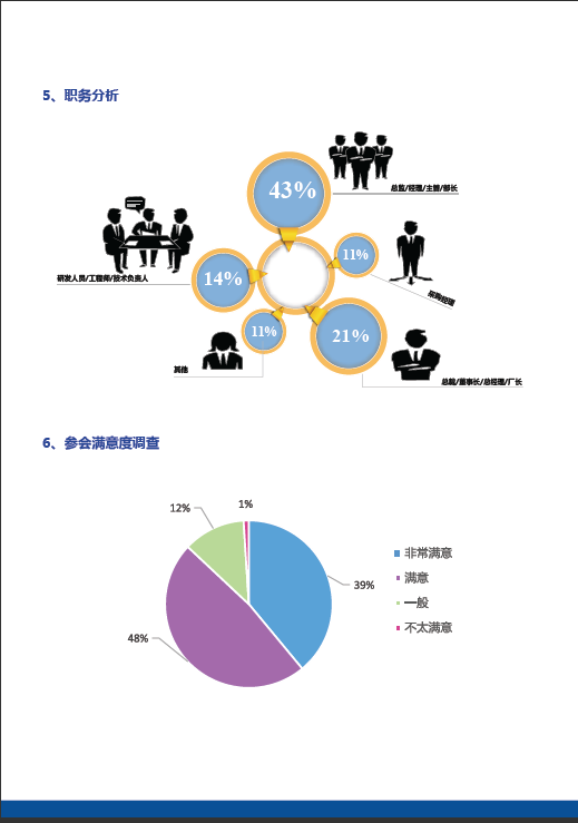 先进制造业会后报告 5